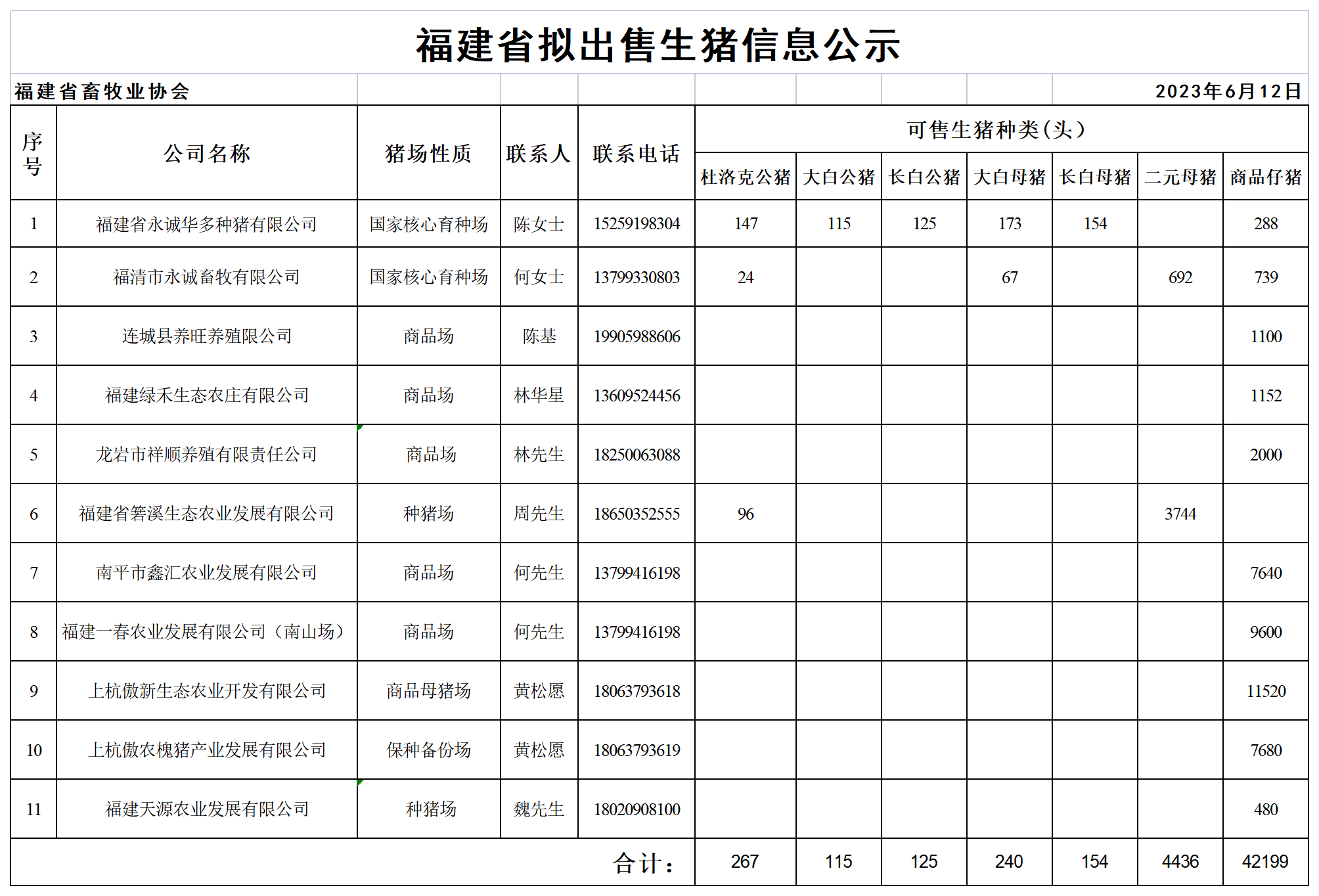 59c2a48e2f1b06ef6723dda8b4a0b21e_0111a2ac08ed32ff9630b1bd78c7bf96_8_Table 1.png